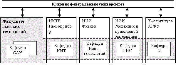Рис.4. Резидент-агентная модель интеграции научно-образовательных структур Резидент-агентная модель интеграции научно-образовательных структур
